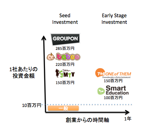 IVP投資戦略