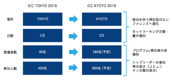 スクリーンショット 2016-05-04 23.25.40