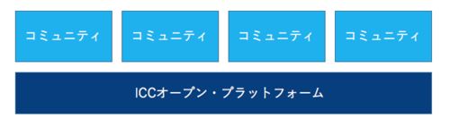 スクリーンショット 2016-06-05 22.15.17