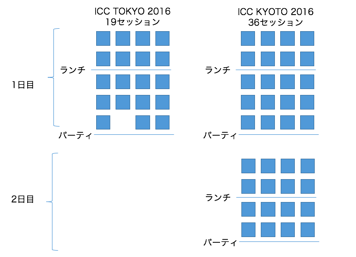 スクリーンショット 2016-06-10 15.01.28