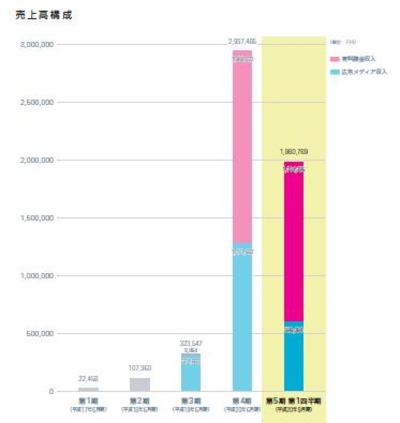Greerevenue