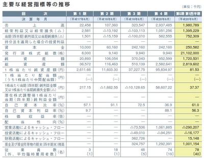 Greerevenue2