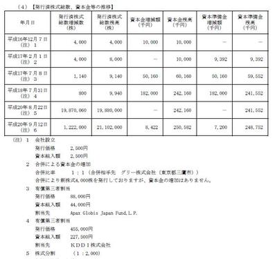 Greevc